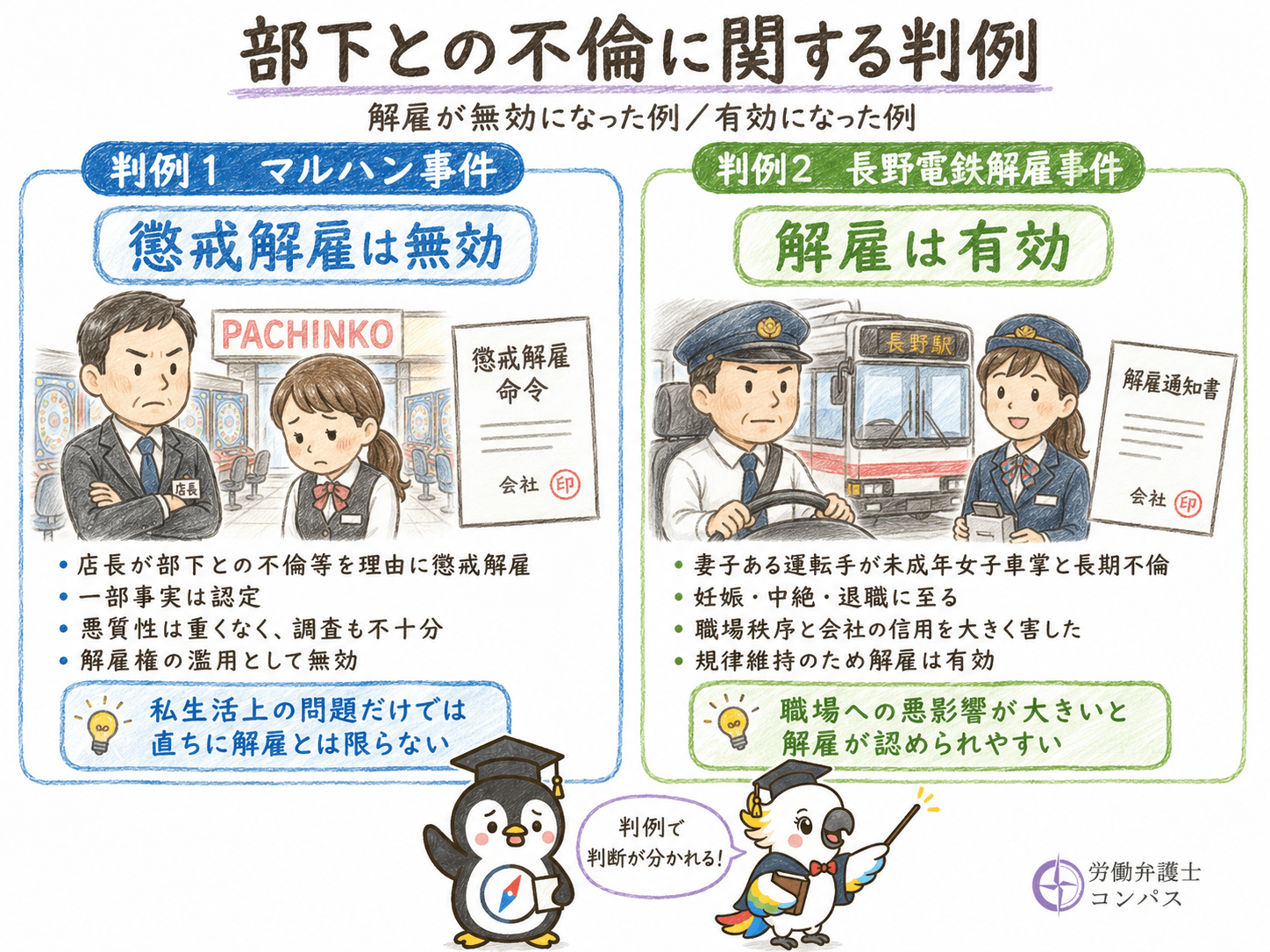 ５章　部下と不倫に関する判例２つ